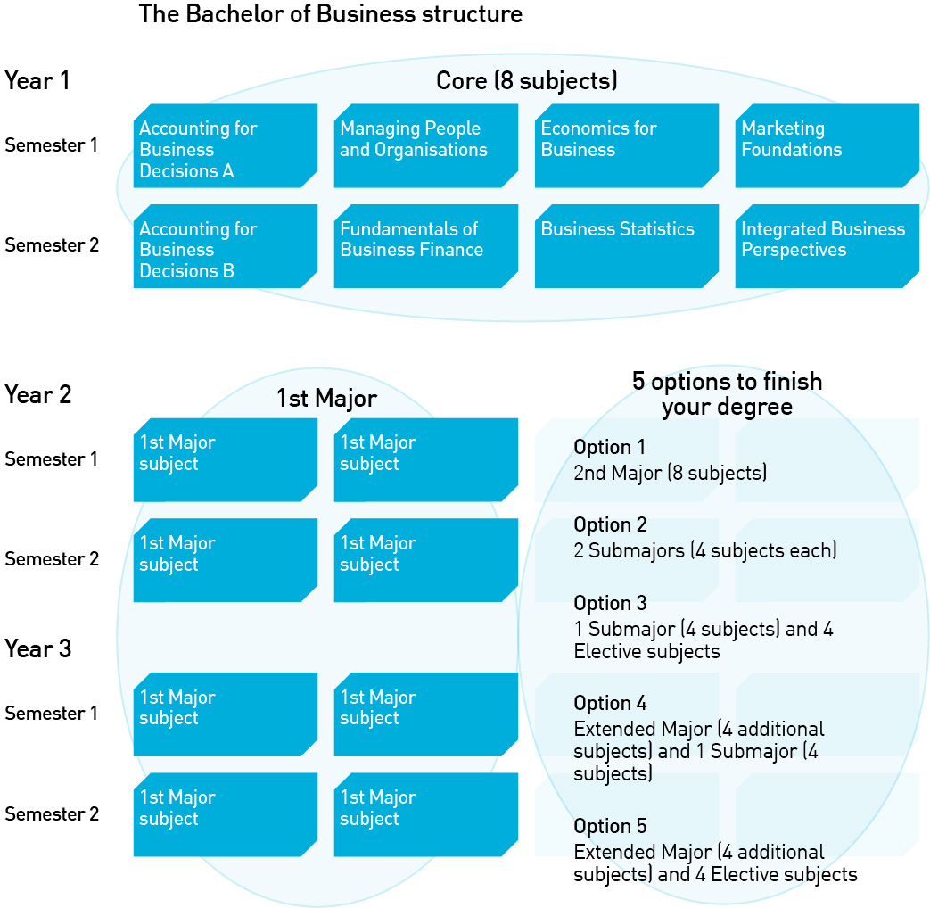 Types of coursework image