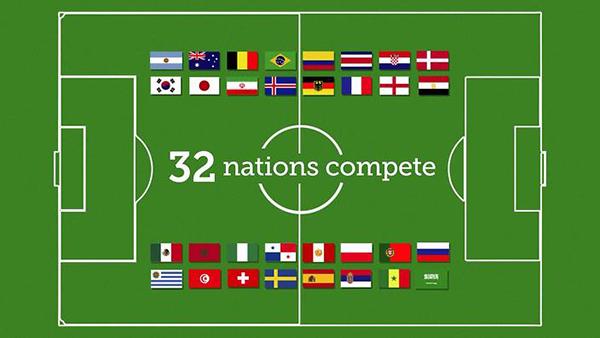 32 nations will compete in the FIFA World Cup