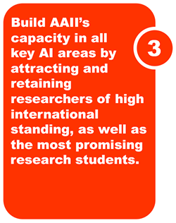 OBJECTIVE 3: Build CAI's capacity in all key AI areas by attracting and retaining researchers of high international standing, as well as the most promising research students.