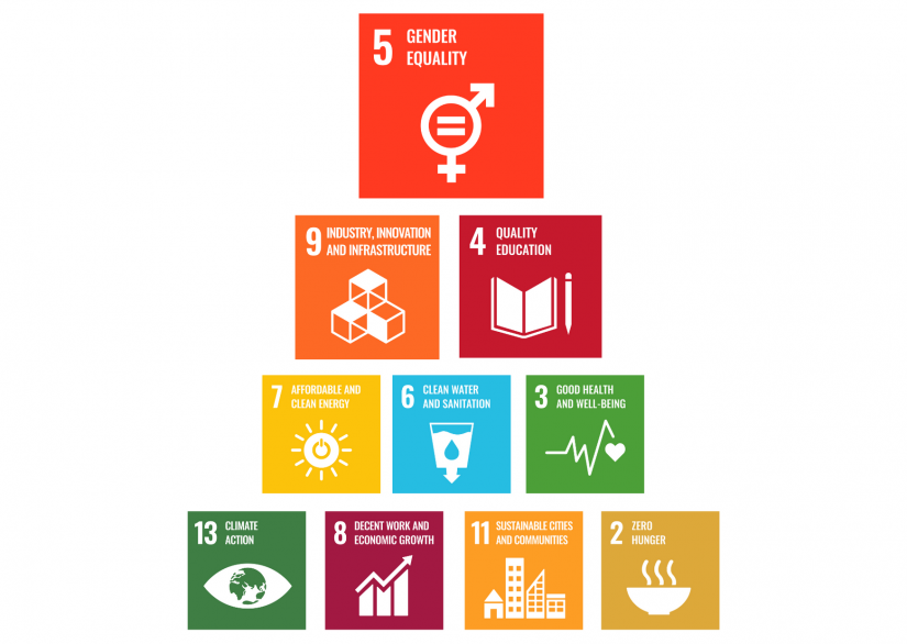 Sustainable development goals pyramid