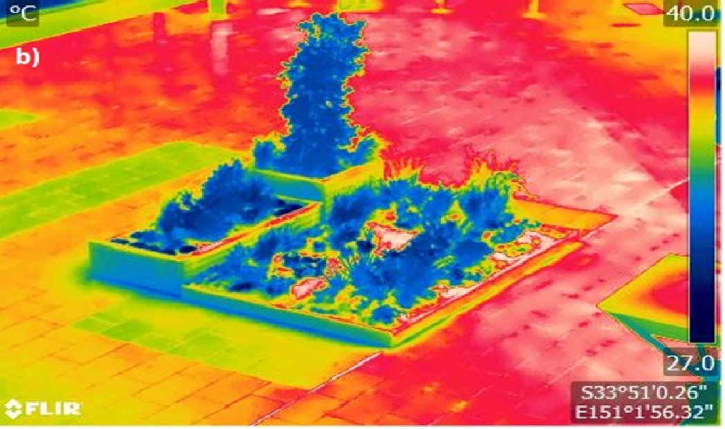 heatmap of panter box