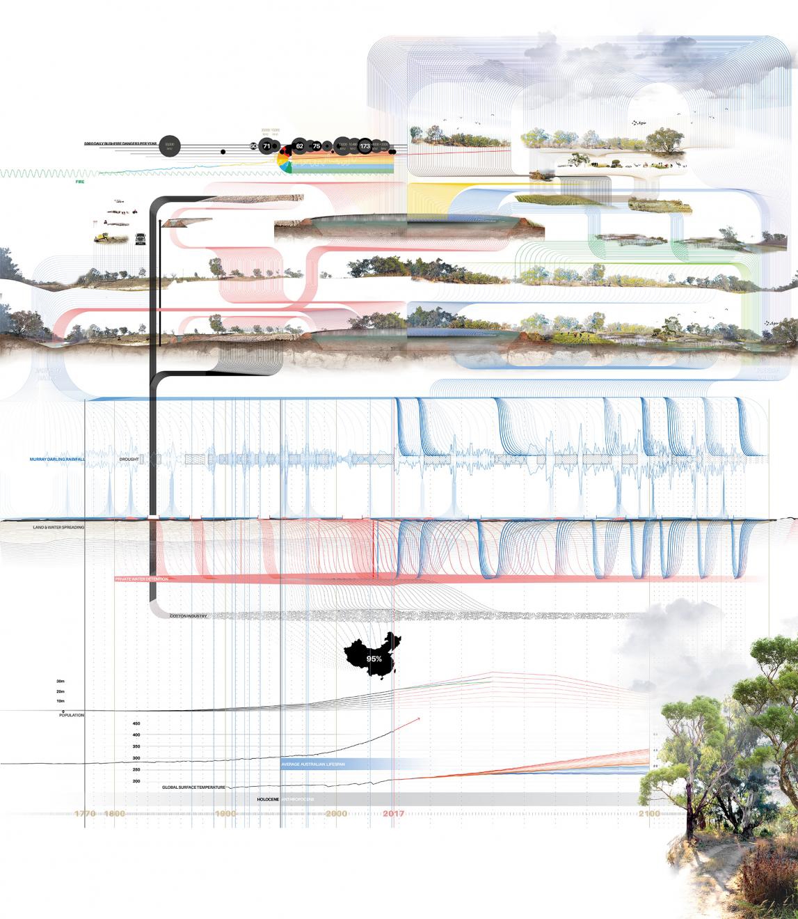 Line-drawing layers of a landscape
