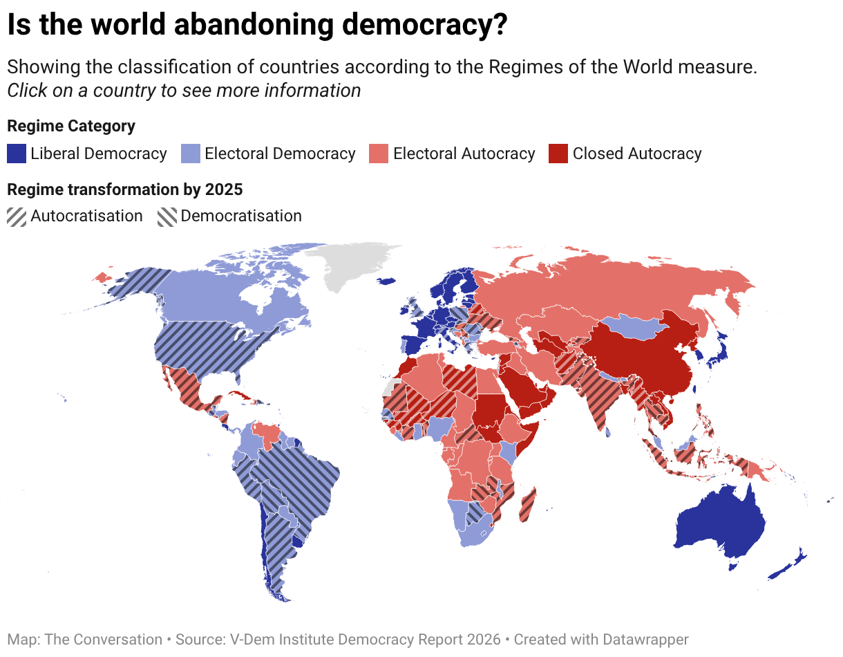 Is the world abandoning democracy?
Showing the classification of countries according to the Regimes of the World measure.
Map: The Conversation Source: V-Dem Institute Democracy Report 2026