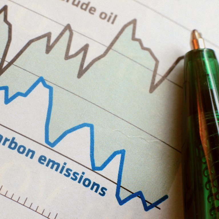 Report with climate financial management