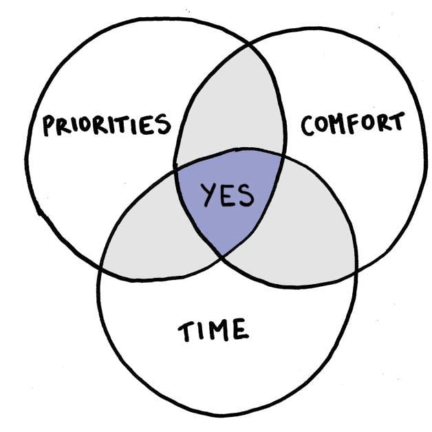 Boundaries venn diagram