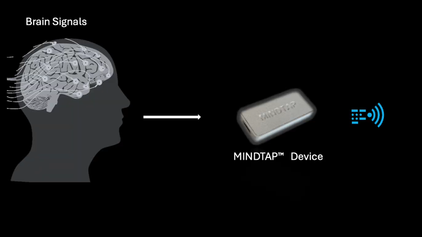 Silhouette of a brain sending signals to a small device labeled “MINDTAP,” which then transmits wirelessly to an Apple Vision Pro headset on a black background.