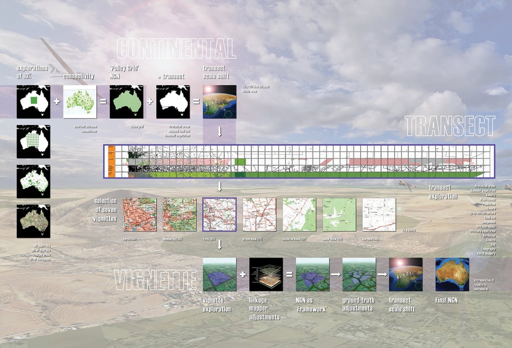 Infographic showing the various mapped data that was used to create the National Green Network map.
