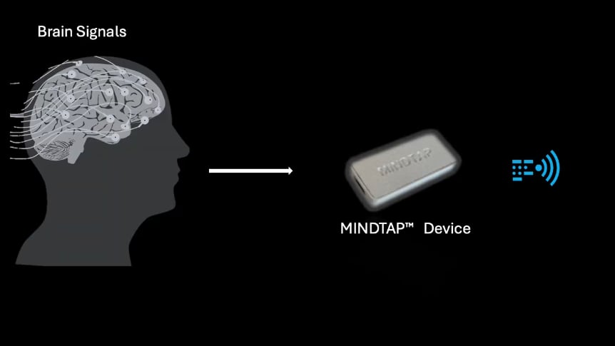 Silhouette of a brain sending signals to a small device labeled “MINDTAP,” which then transmits wirelessly to an Apple Vision Pro headset on a black background.