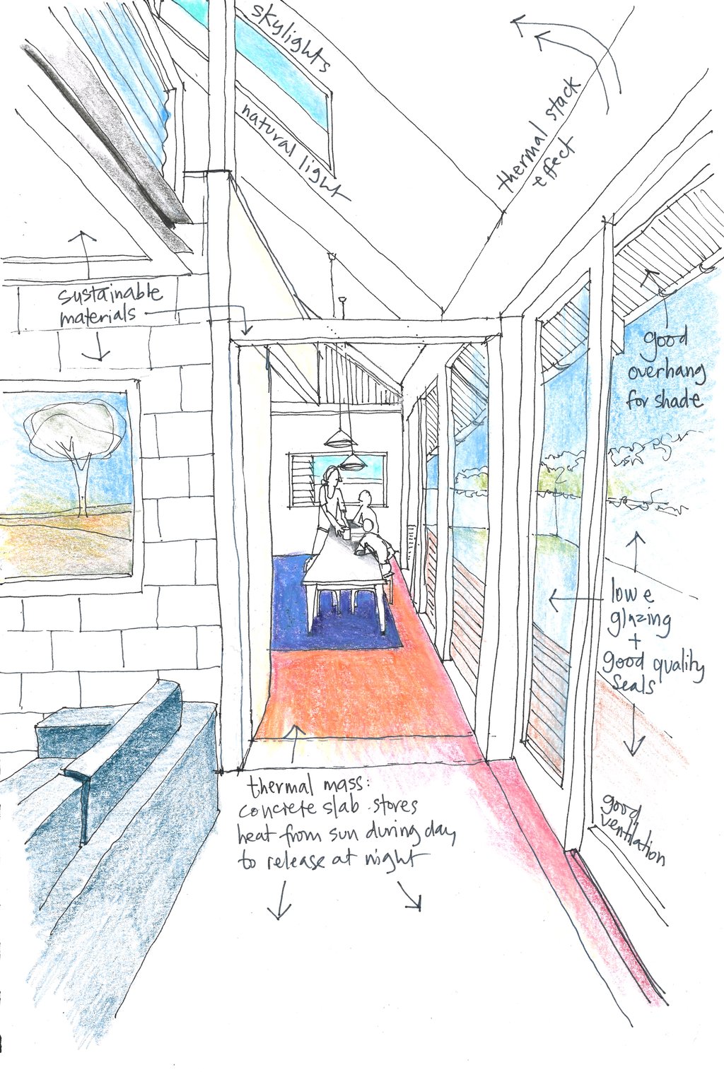 Drawing from Dr Samantha Donnelly’s Design Guide showing a sustainable refuge space.