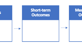 Pipeline logic model