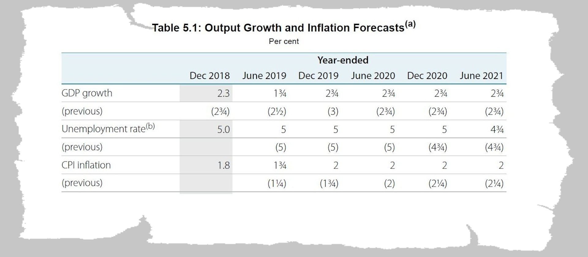 file-20190513-183077-5xz4du