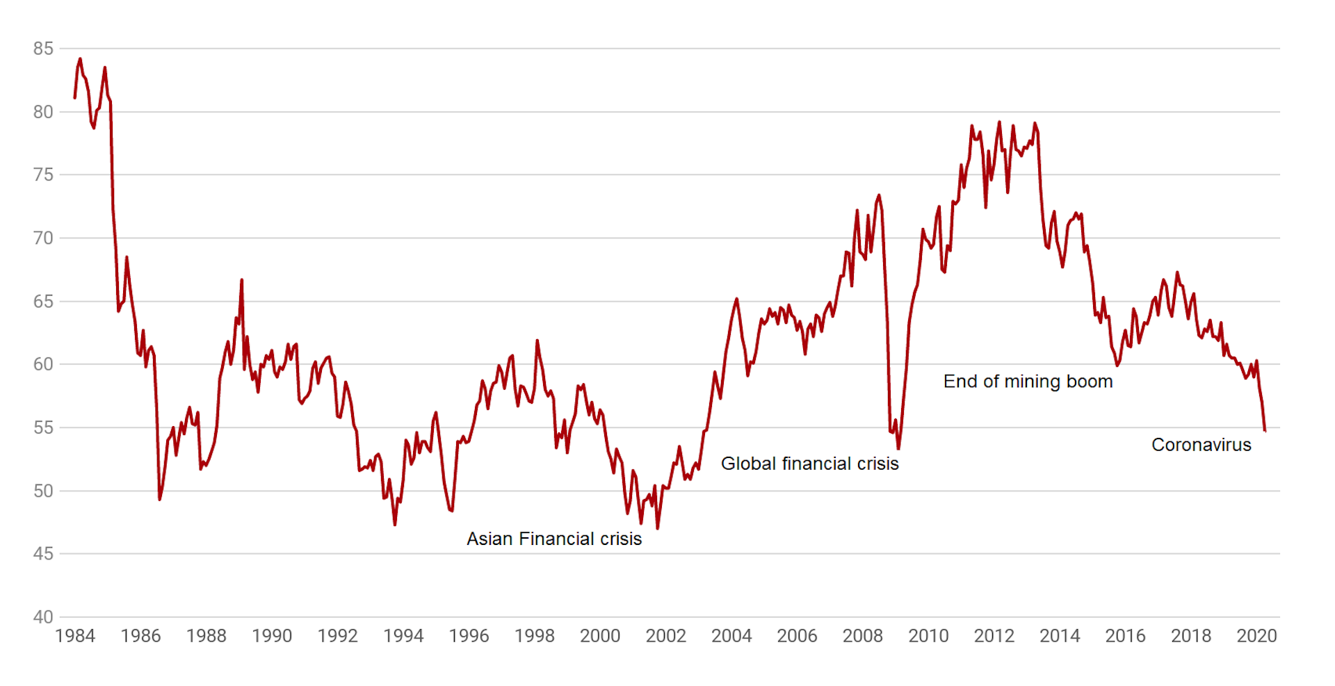file-20200402-23086-1kx297f