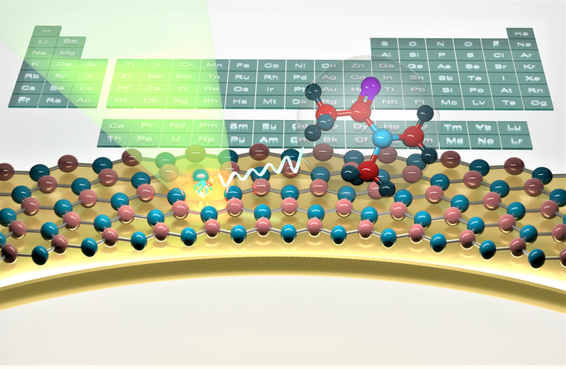An artist's impression of a quantum microscope for study of chemical reactions and to identify molecular origin. Credit: Dr Mehran Kianinia