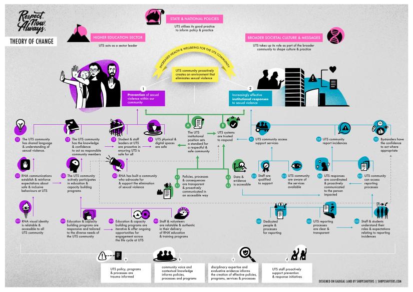 Theory-of-Change-RNA