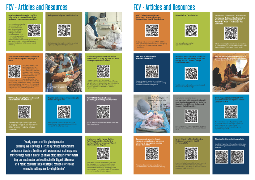 FCV Tools and Resources