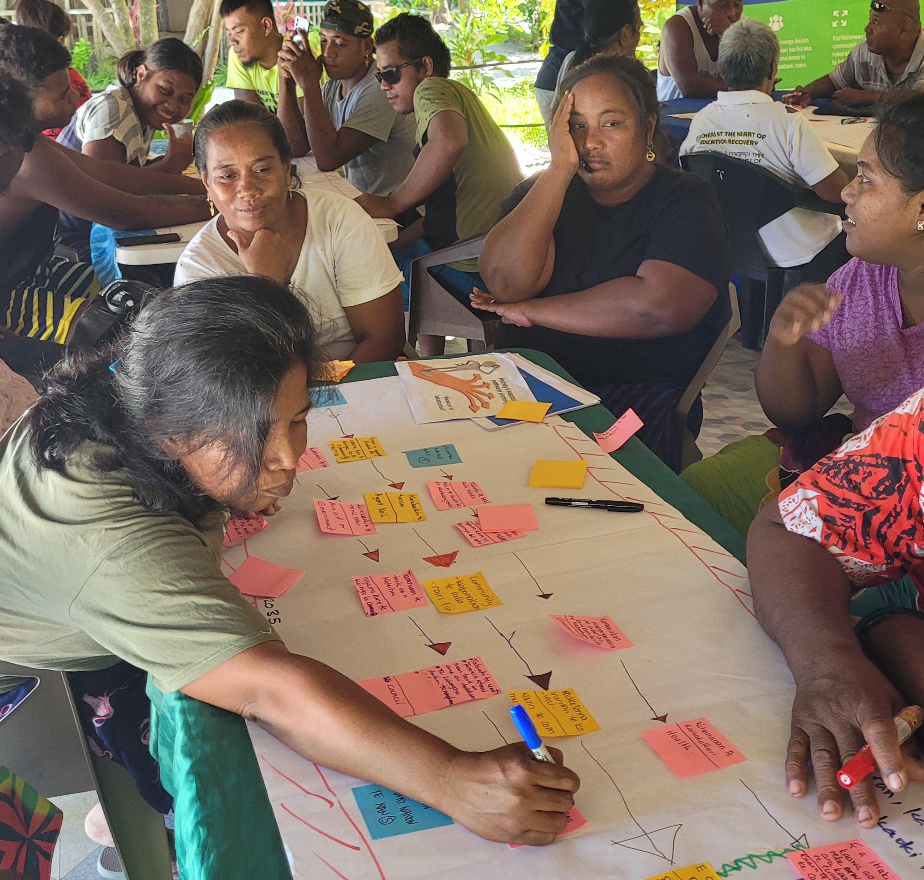 Participants drawing pathways