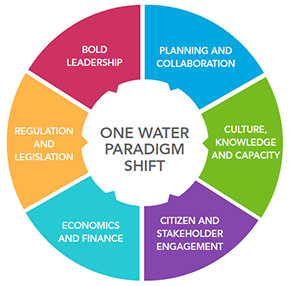 OneWater290x286_0