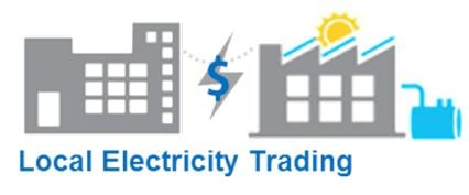 Local Electricity Trading