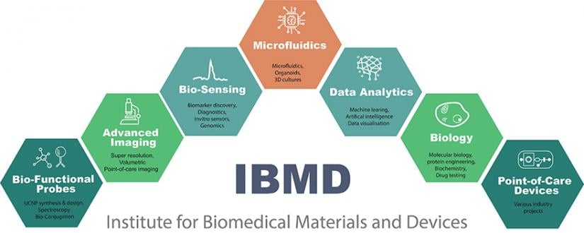 Institute for Biomedical Materials and Devices focus areas
