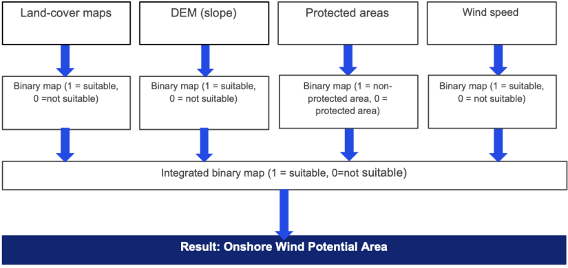 Onshore Wind Potential Area
