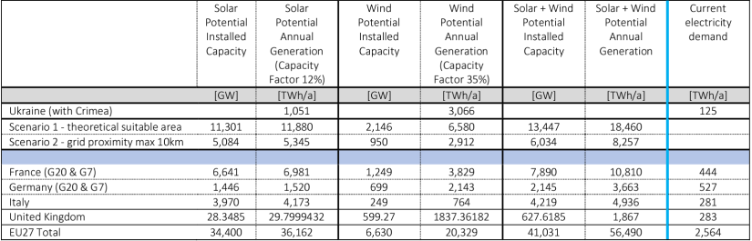 Ukraine-graph-2
