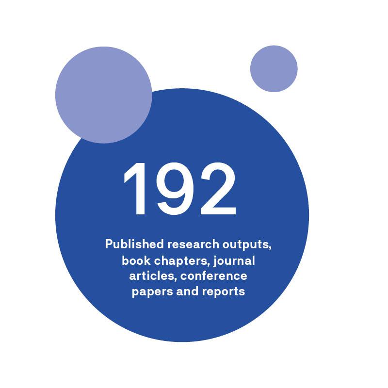 192 published reports