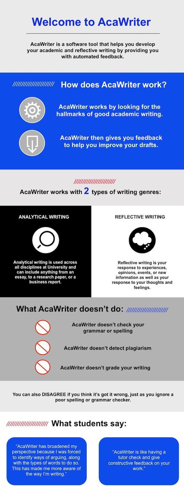AcaWriter graphic guide edit