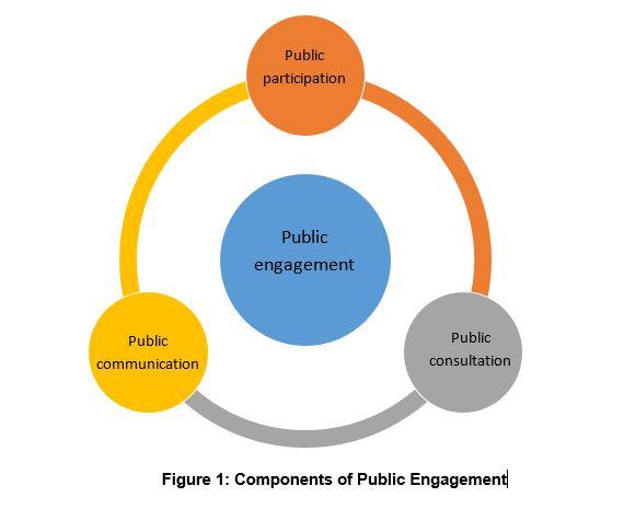 CMT Diagram on public engagement