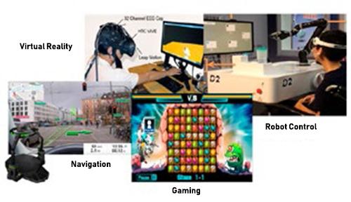 Brain-computer interface examples: virtual reality, navigation, gaming and robot control