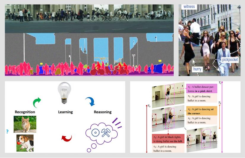 Upper L: City scene with outline below in different colours showing people and objects such as bikes. Parsing the scene into different semantic regions. Upper R: People on steps moving or sitting, incl.a pickpocket.Identifying semantic concepts in large-scale image data. Lower left: ReLER: Recognition (cat), Learning (bulb), and Reasoning (machine Learning icon). Lower R: Photo of ballet dancer in different positions. Identifying the instance-level actions related to given language expresssion in videos.