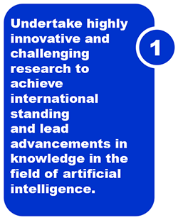 OBJECTIVE 1: Undertake highly innovative and challenging research to achieve international standing and lead advancements in knowledge in the field of artificial intelligence.
