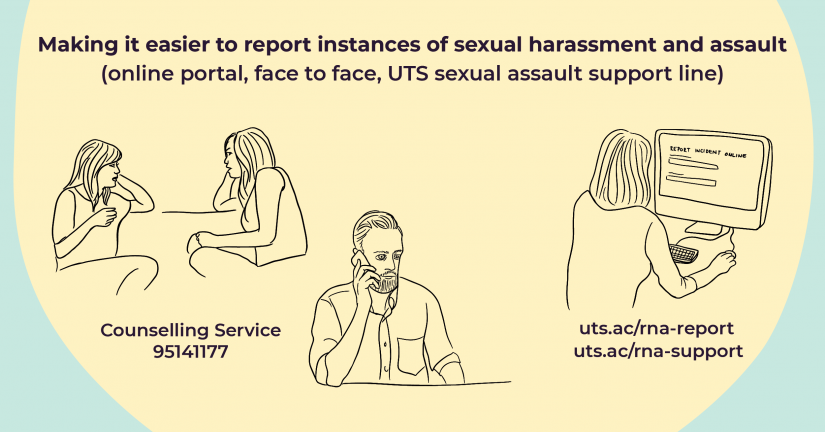 Hand drawn image of ways to report sexual harassment and assault