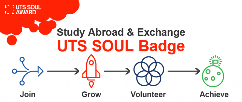 Graphic with text: flowchart of stages in the UTS SOUL Program: join, grow, volunteer, achieve