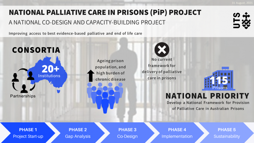 Prisons project summary image, see caption below for description