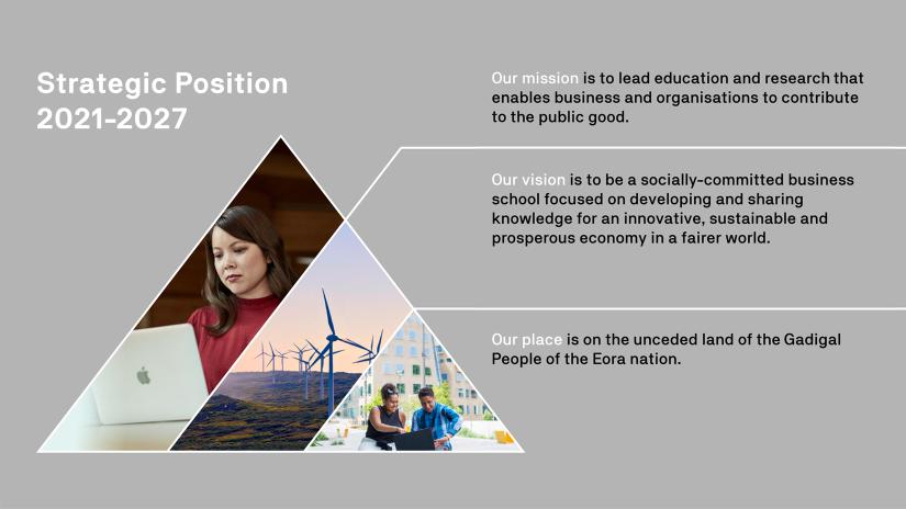 Image reiterates our mission, vision and place (from UTS Business School strategic position pdf document)