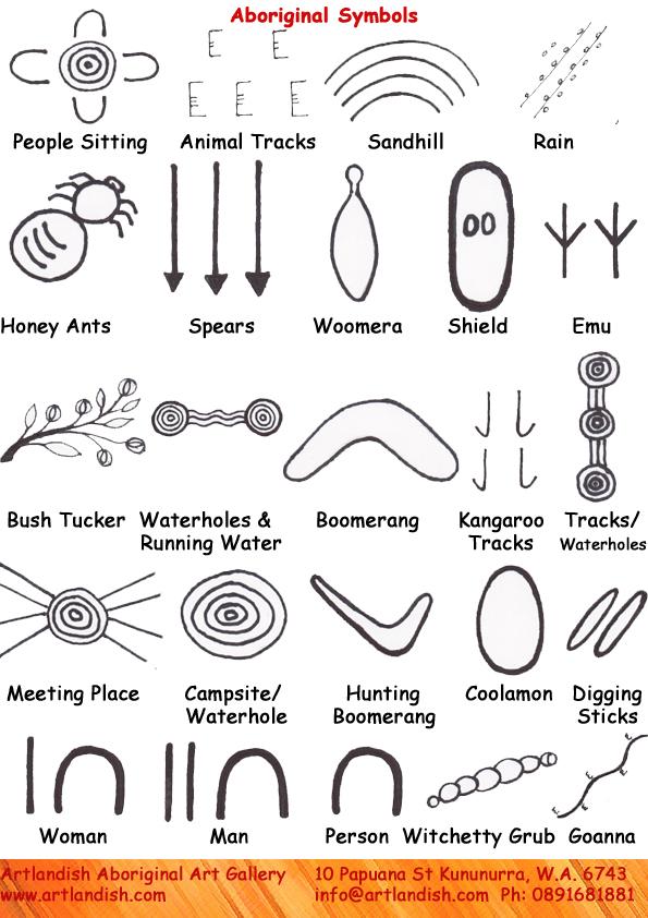 Aboriginal symbols by Kirstie Linklater
