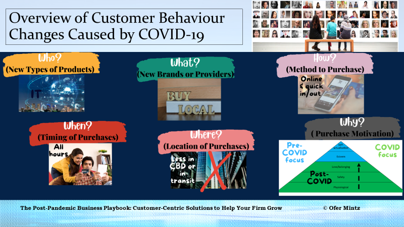 customer behaviour changes