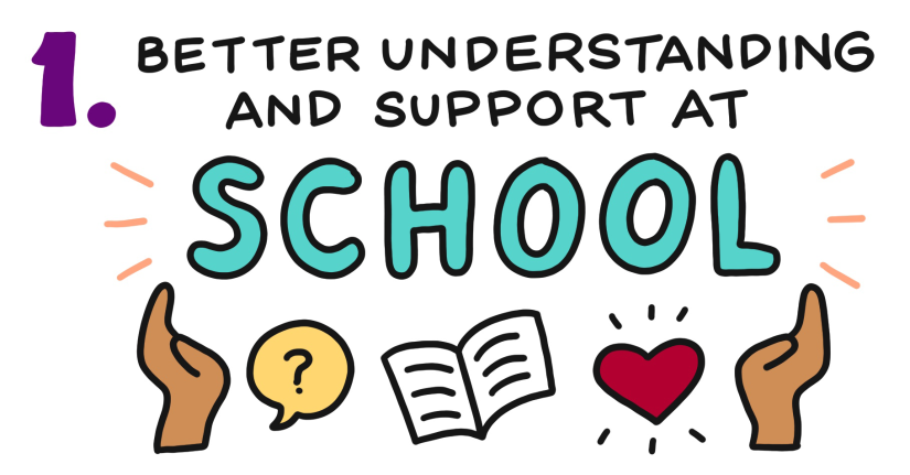 1. Better understanding and support at school