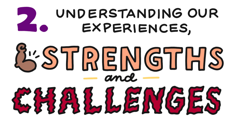 2. Understanding our experiences, strengths and challenges