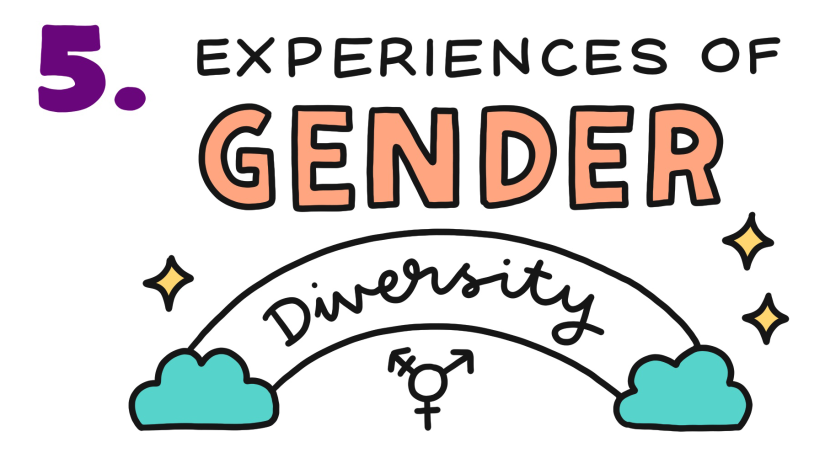 5. Experiences of gender diversity