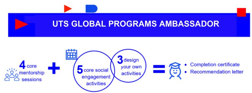 Infographic showing the elements of the UTS Global Programs Ambassador experience