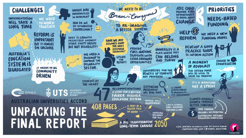 Event graphic for the Australian Universities Accord: Unpacking the final report event
