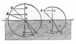 'Diagram Sine Law of Refraction.' . Credit Wellcome Collection. CC BY
