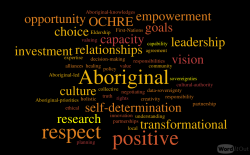 A word cloud comprising key words from the OCHRE project